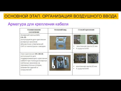 ОСНОВНОЙ ЭТАП. ОРГАНИЗАЦИЯ ВОЗДУШНОГО ВВОДА Арматура для крепления кабеля