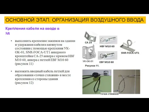 ОСНОВНОЙ ЭТАП. ОРГАНИЗАЦИЯ ВОЗДУШНОГО ВВОДА Крепления кабеля на вводе в здание