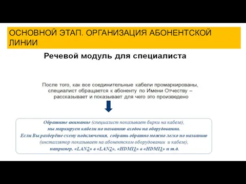 ОСНОВНОЙ ЭТАП. ОРГАНИЗАЦИЯ АБОНЕНТСКОЙ ЛИНИИ