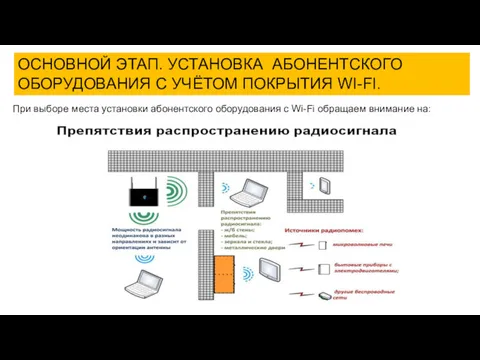 ОСНОВНОЙ ЭТАП. УСТАНОВКА АБОНЕНТСКОГО ОБОРУДОВАНИЯ С УЧЁТОМ ПОКРЫТИЯ WI-FI. При