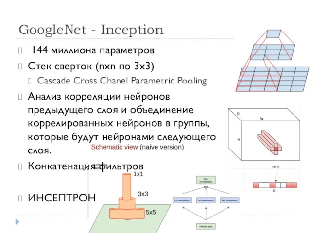 GoogleNet - Inception 144 миллионa параметров Стек сверток (nхn по