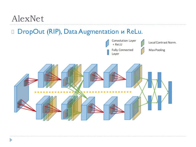 AlexNet DropOut (RIP), Data Augmentation и ReLu.