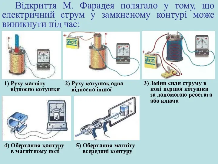 Відкриття М. Фарадея полягало у тому, що електричний струм у