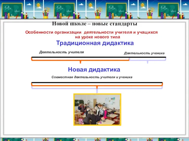 Традиционная дидактика Деятельность учителя Новая дидактика Новой школе – новые