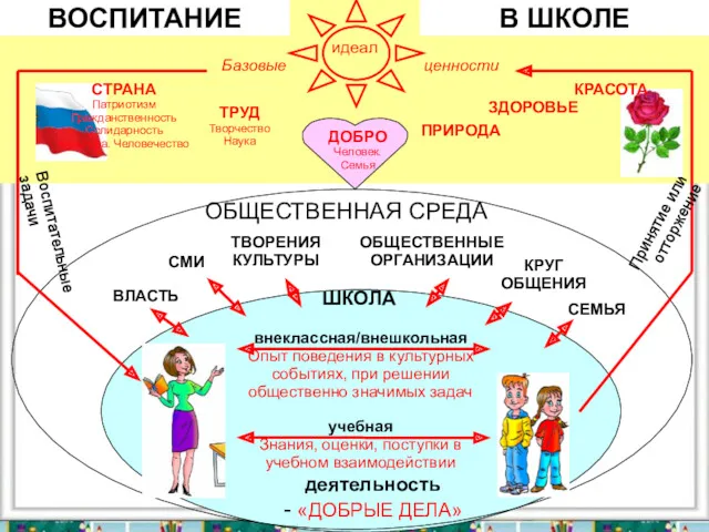 деятельность - «ДОБРЫЕ ДЕЛА» ВЛАСТЬ СМИ ТВОРЕНИЯ КУЛЬТУРЫ ОБЩЕСТВЕННЫЕ ОРГАНИЗАЦИИ