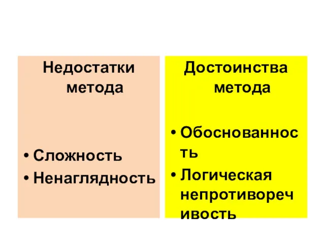 Недостатки метода Сложность Ненаглядность Достоинства метода Обоснованность Логическая непротиворечивость