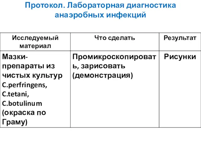 Протокол. Лабораторная диагностика анаэробных инфекций