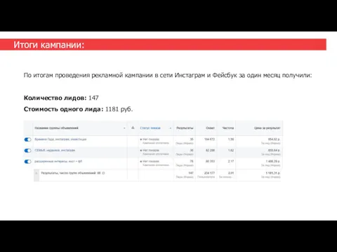 Итоги кампании: По итогам проведения рекламной кампании в сети Инстаграм и Фейсбук за