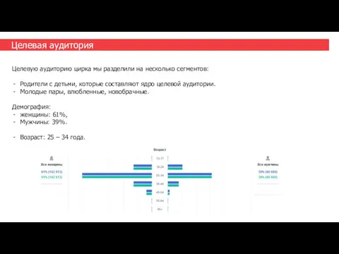 Целевая аудитория Целевую аудиторию цирка мы разделили на несколько сегментов: