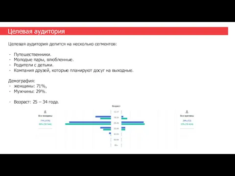 Целевая аудитория Целевая аудитория делится на несколько сегментов: Путешественники. Молодые