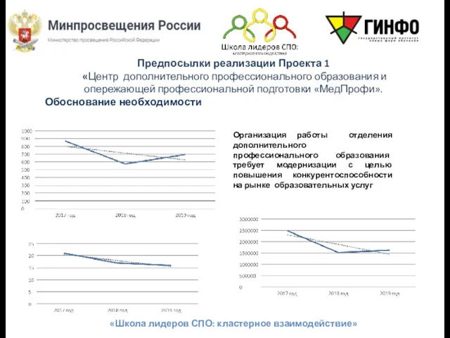 «Школа лидеров СПО: кластерное взаимодействие» Предпосылки реализации Проекта 1 «Центр