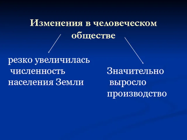 Изменения в человеческом обществе резко увеличилась численность населения Земли Значительно выросло производство