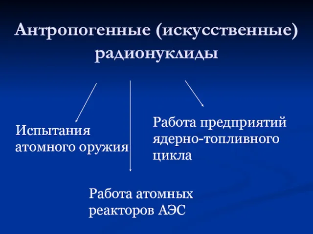 Антропогенные (искусственные) радионуклиды Испытания атомного оружия Работа атомных реакторов АЭС Работа предприятий ядерно-топливного цикла