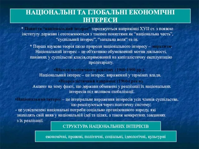 НАЦІОНАЛЬНІ ТА ГЛОБАЛЬНІ ЕКОНОМІЧНІ ІНТЕРЕСИ НАЦІОНАЛЬНІ ТА ГЛОБАЛЬНІ ЕКОНОМІЧНІ ІНТЕРЕСИ