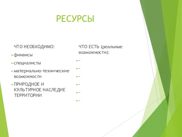 РЕСУРСЫ ЧТО НЕОБХОДИМО: финансы специалисты материально-технические возможности ПРИРОДНОЕ И КУЛЬТУРНОЕ