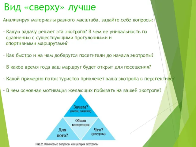 Анализируя материалы разного масштаба, задайте себе вопросы: – Какую задачу