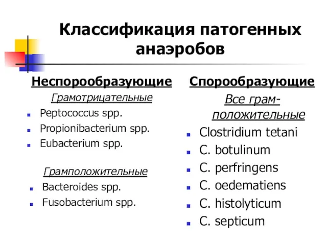 Классификация патогенных анаэробов Неспорообразующие Грамотрицательные Peptococcus spp. Propionibacterium spp. Eubacterium