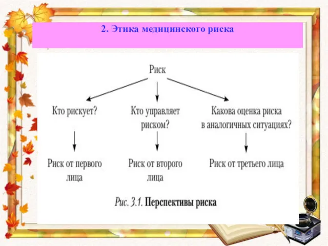 2. Этика медицинского риска