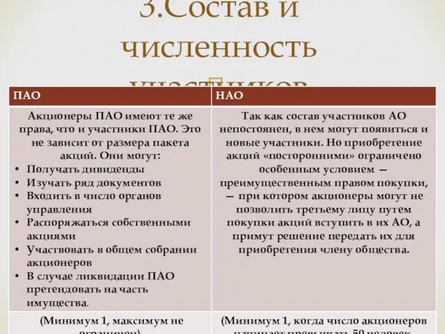 3.Состав и численность участников