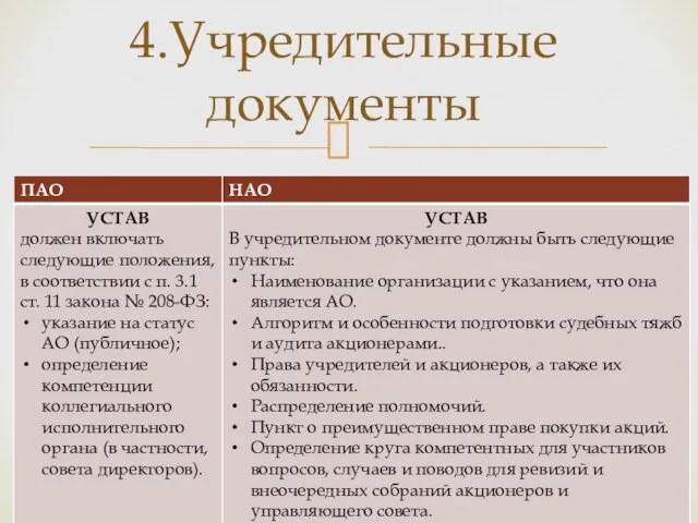 4.Учредительные документы