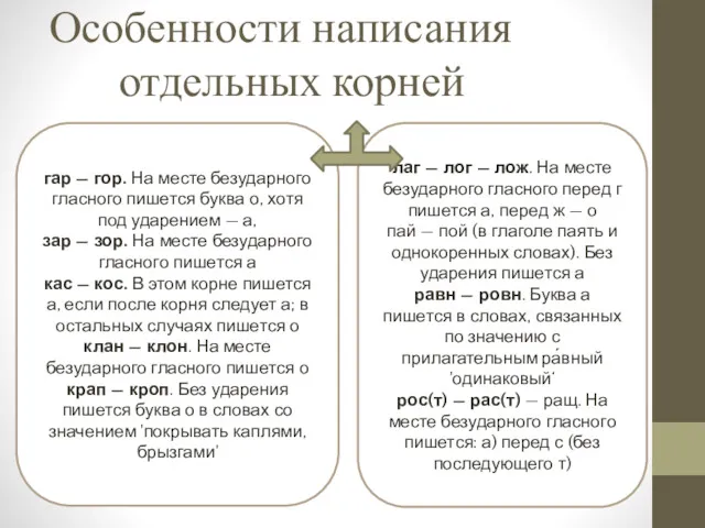 гар — гор. На месте безударного гласного пишется буква о,