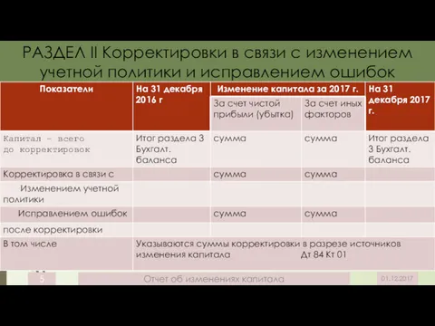 РАЗДЕЛ II Корректировки в связи с изменением учетной политики и исправлением ошибок 01.12.2017