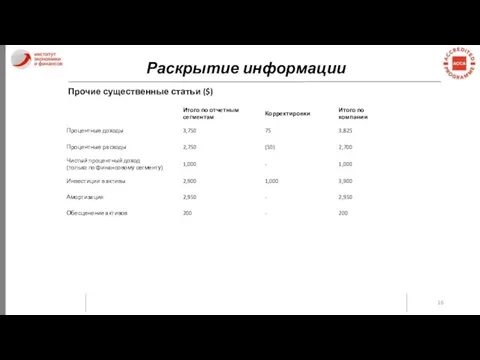 Раскрытие информации Прочие существенные статьи ($)