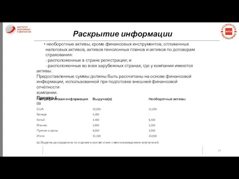 Раскрытие информации необоротные активы, кроме финансовых инструментов, отложенных налоговых активов,