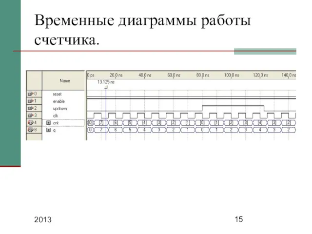 2013 Временные диаграммы работы счетчика.