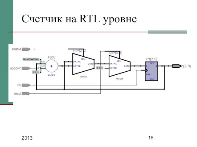 2013 Счетчик на RTL уровне