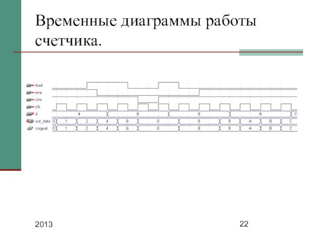 2013 Временные диаграммы работы счетчика.