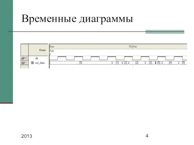 2013 Временные диаграммы