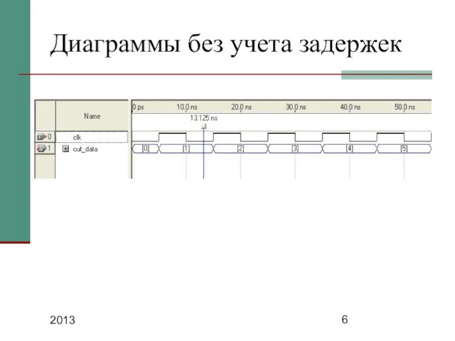 2013 Диаграммы без учета задержек