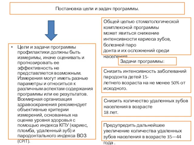 Постановка цели и задач программы. Цели и задачи программы профилактики