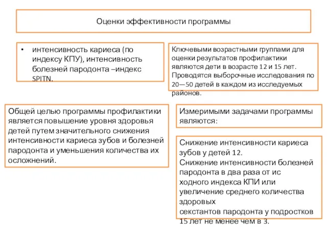 Оценки эффективности программы интенсивность кариеса (по индексу КПУ), интенсивность болезней