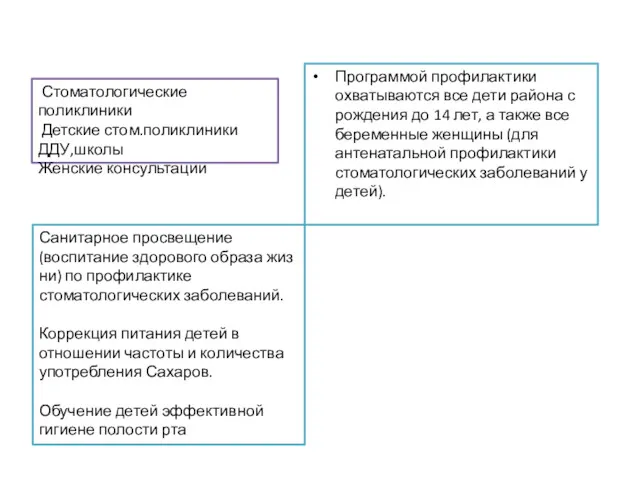 Программой профилактики охватываются все дети района с рождения до 14