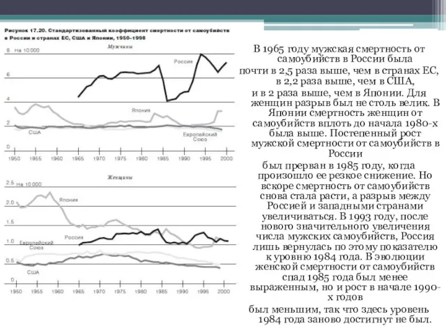 В 1965 году мужская смертность от самоубийств в России была