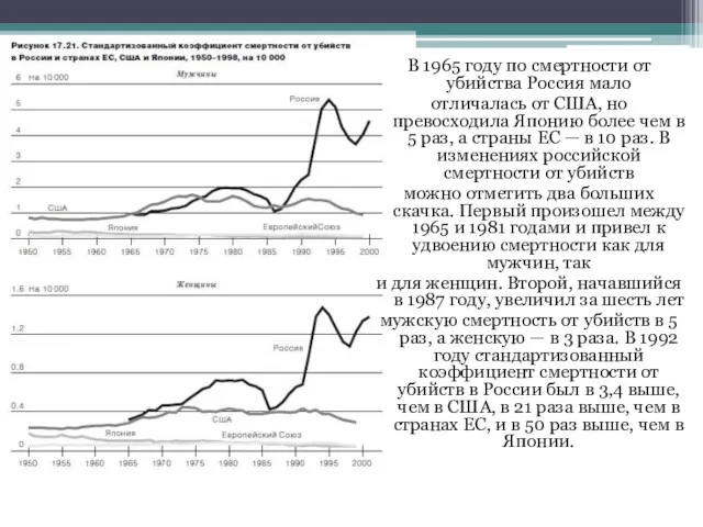 В 1965 году по смертности от убийства Россия мало отличалась