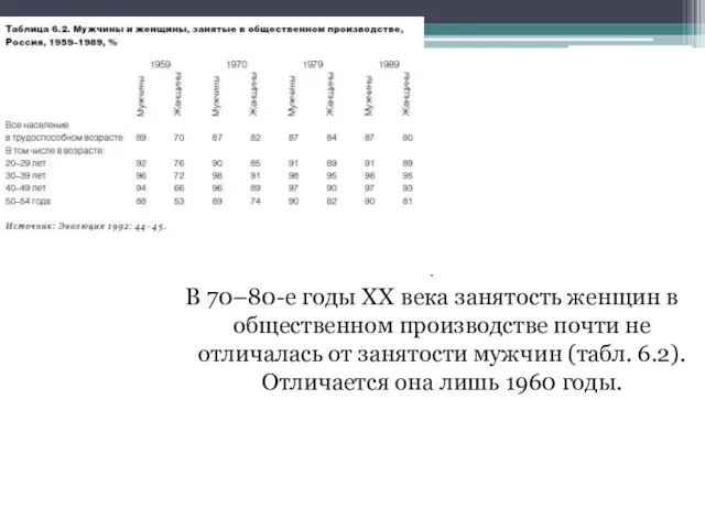 . В 70–80-е годы ХХ века занятость женщин в общественном