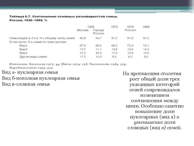 На протяжении столетия рост общей доли трех указанных категорий семей