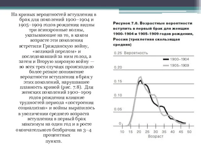 На кривых вероятностей вступления в брак для поколений 1900–1904 и