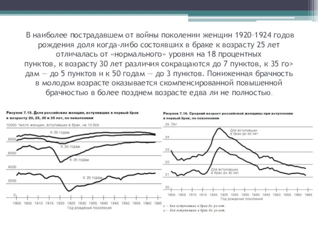 В наиболее пострадавшем от войны поколении женщин 1920–1924 годов рождения