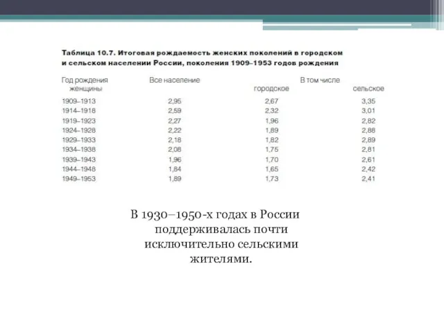 В 1930–1950-х годах в России поддерживалась почти исключительно сельскими жителями.