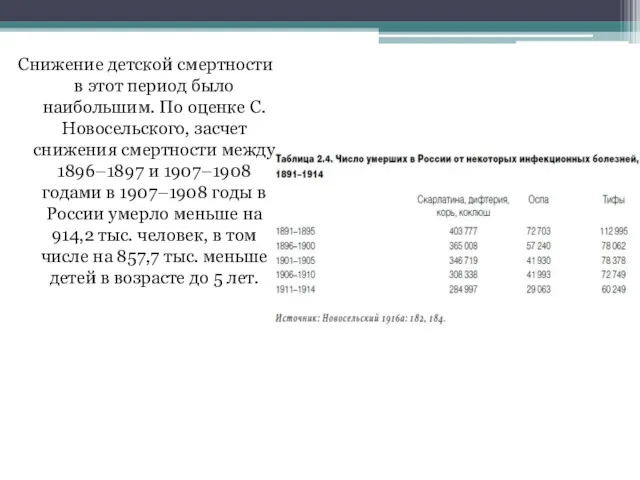 Снижение детской смертности в этот период было наибольшим. По оценке