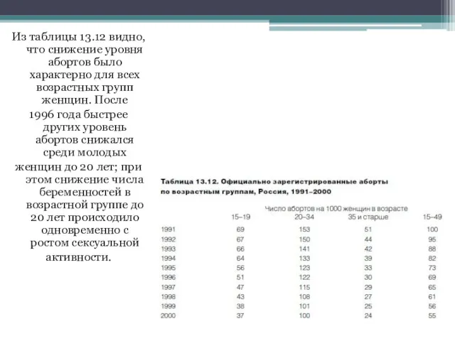 Из таблицы 13.12 видно, что снижение уровня абортов было характерно