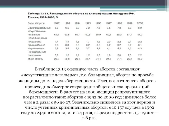 В таблице 13.13 основную часть абортов составляют «искусственные легальные», т.е.