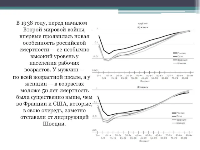 В 1938 году, перед началом Второй мировой войны, впервые проявилась