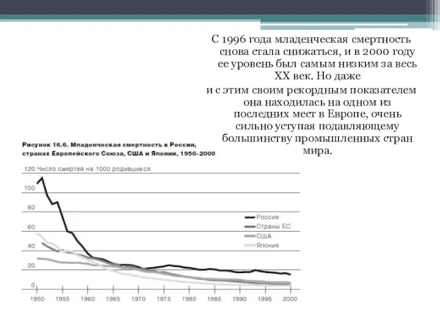 С 1996 года младенческая смертность снова стала снижаться, и в