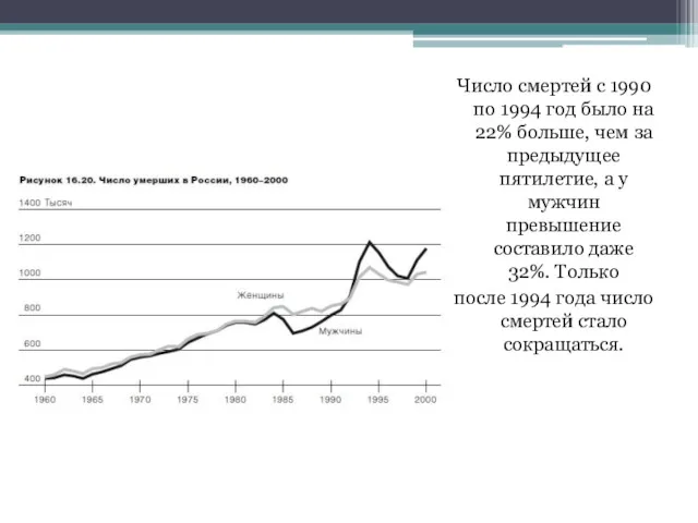 Число смертей с 1990 по 1994 год было на 22%