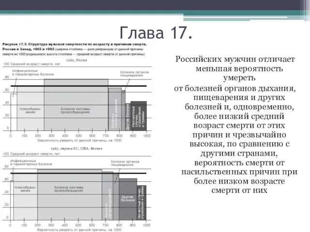 Российских мужчин отличает меньшая вероятность умереть от болезней органов дыхания,